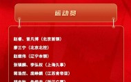 中国男篮新一期集训名单公布